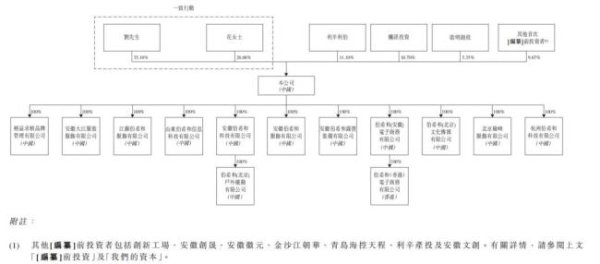 华融配资 户外风口腾讯压哨入局，伯希和正式冲击港股IPO