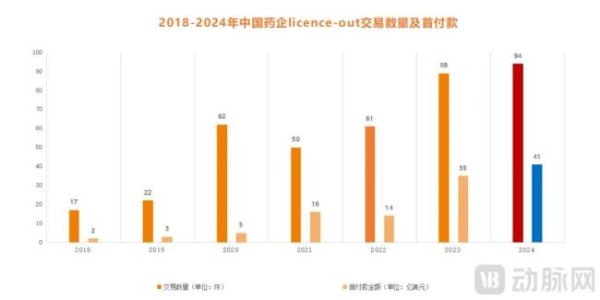 顺发配资 40%退货率！卖到海外的国产创新药遭遇“分手”危机？